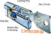 ЦИЛИНДР EVVA 3KS, КЛ/КЛ, КЛ/ВЕРТ, ЛАТУНЬ, НИКЕЛЬ 137 66+71