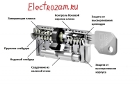 Цилиндр EVVA EPS, кл/кл, кл/верт,132 61+71